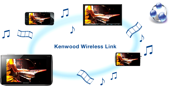 KENWOOD Wireless Link